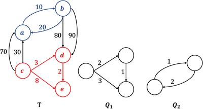 MODIT: MOtif DIscovery in Temporal Networks